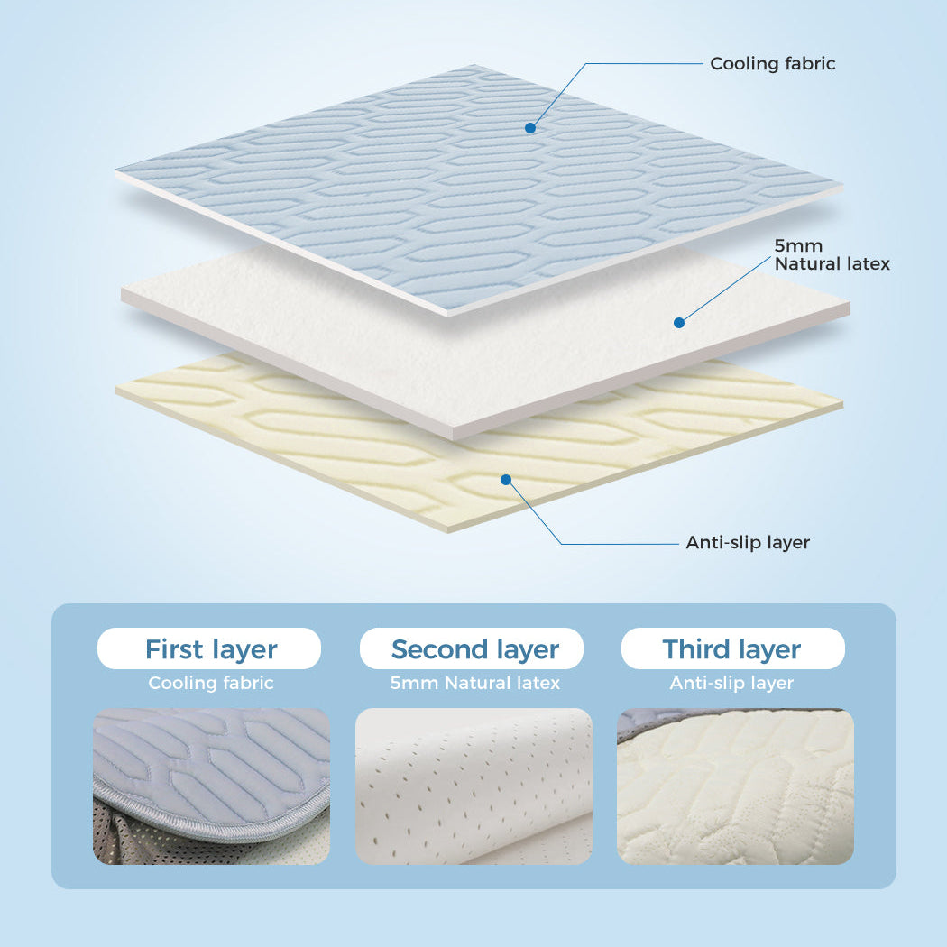 Diagram of a mattress with three layers labeled on a light blue background