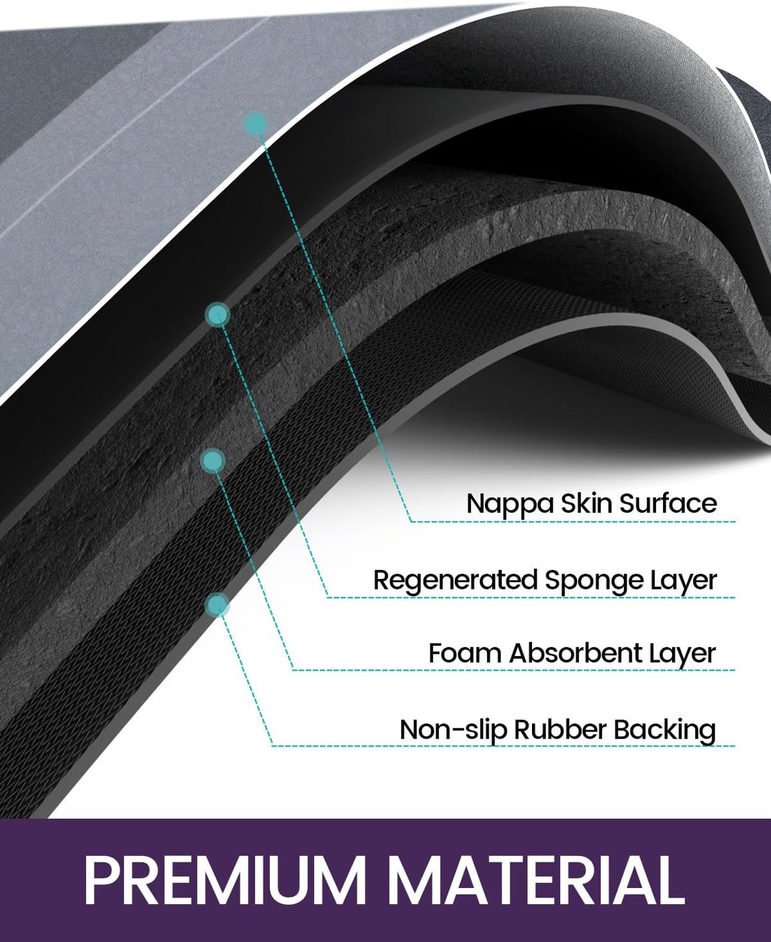 Close-up of a product with labeled layers and 'Premium Material' text.